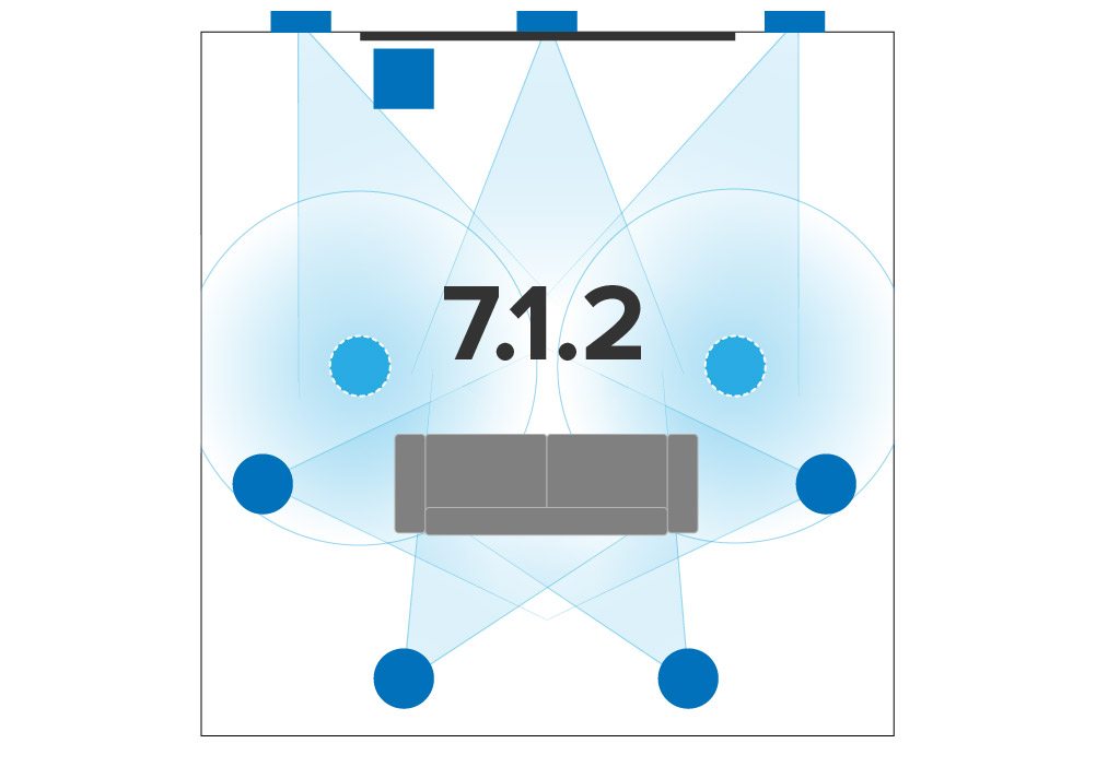 dolby atmos speaker placement 7.1.4 speaker placement