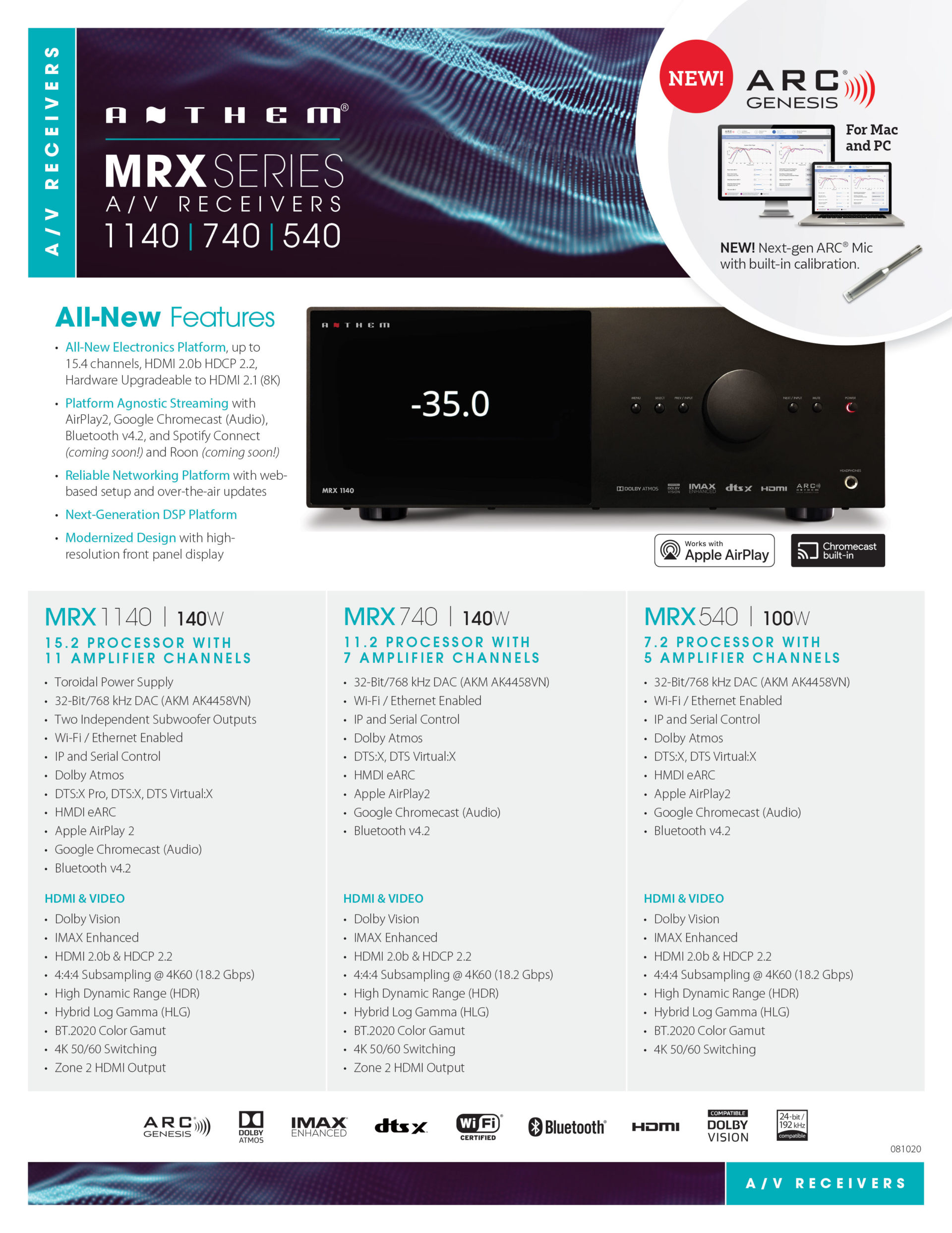MRX1140 POWERSOUND